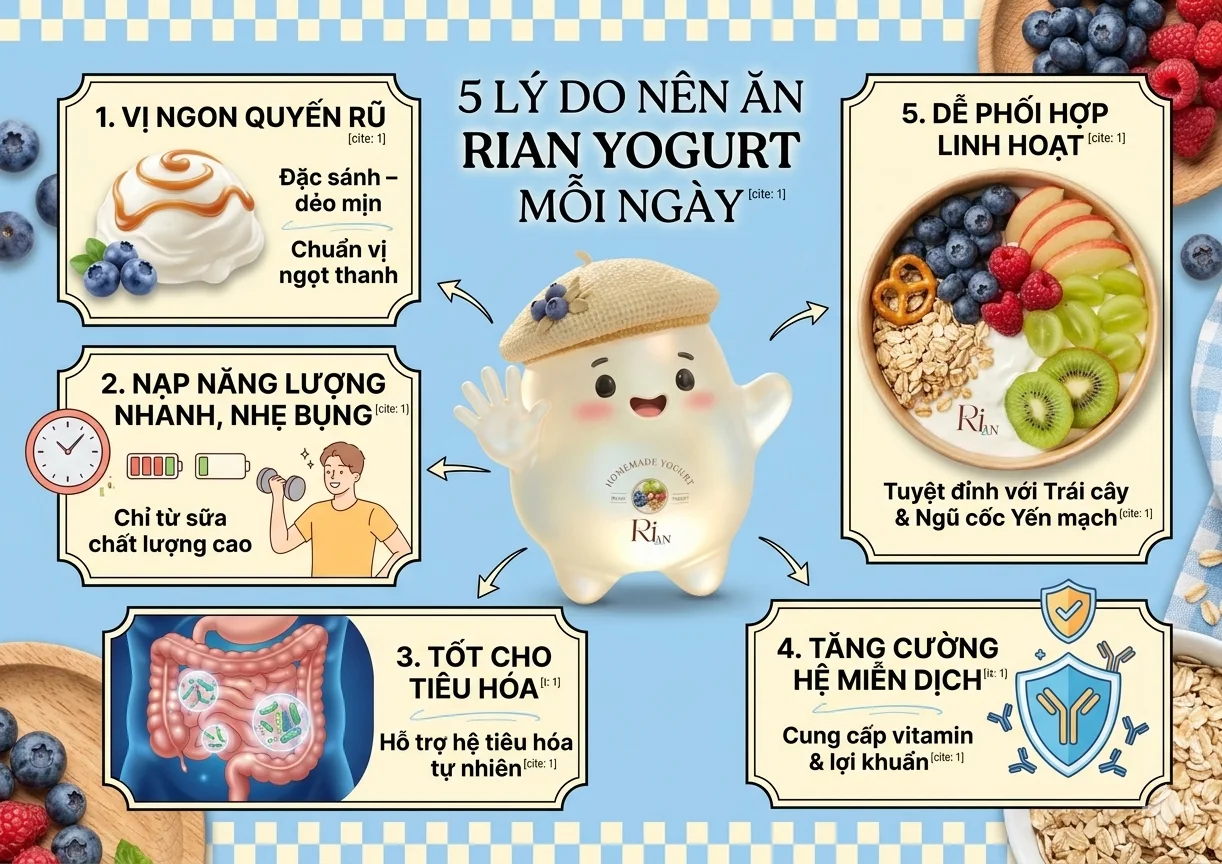 5 lý do chọn RiAn Yogurt